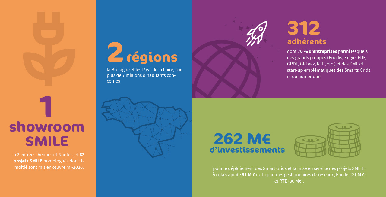 Infographie SMILE 2020 desktop V2